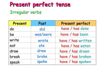 Present perfect and simple past tense.ppt