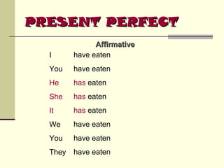 PRESENT PERFECT
I

Affirmative
have eaten

You

have eaten

He

has eaten

She

has eaten

It

has eaten

We

have eaten

You

have eaten

They

have eaten

 