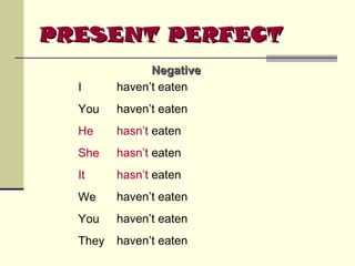 PRESENT PERFECT
I

Negative
haven’t eaten

You

haven’t eaten

He

hasn’t eaten

She

hasn’t eaten

It

hasn’t eaten

We

haven’t eaten

You

haven’t eaten

They

haven’t eaten

 