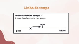 Linha do tempo
 