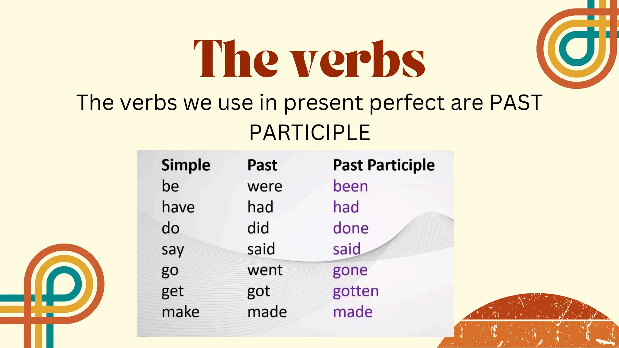The verbs we use in present perfect are PAST
PARTICIPLE
The verbs
 
