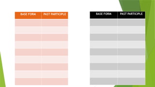BASE FORM PAST PARTICIPLE BASE FORM PAST PARTICIPLE
 