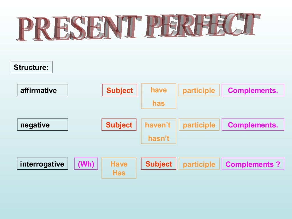 Present perfect 2ºESO