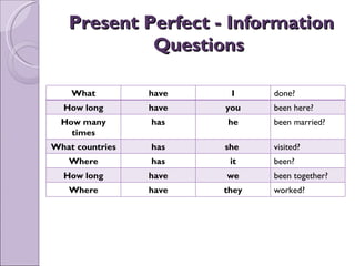Present Perfect - InformationPresent Perfect - Information
QuestionsQuestions
What have I done?
How long have you been here?
How many
times
has he been married?
What countries has she visited?
Where has it been?
How long have we been together?
Where have they worked?
 