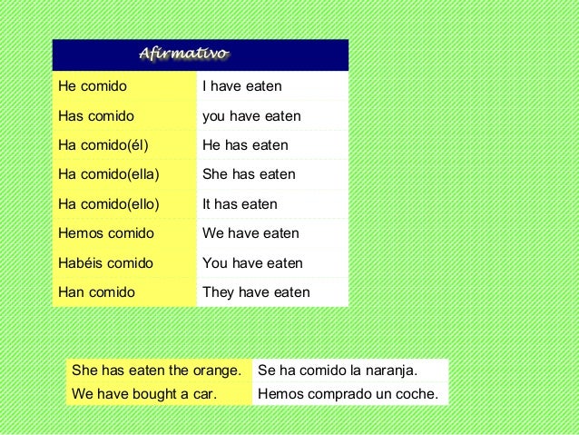 Present Perfect By Denis 3 Ap