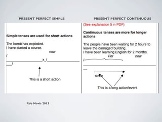 PRESENT PERFECT SIMPLE   PRESENT PERFECT CONTINUOUS




   Rob Novis 2013
 