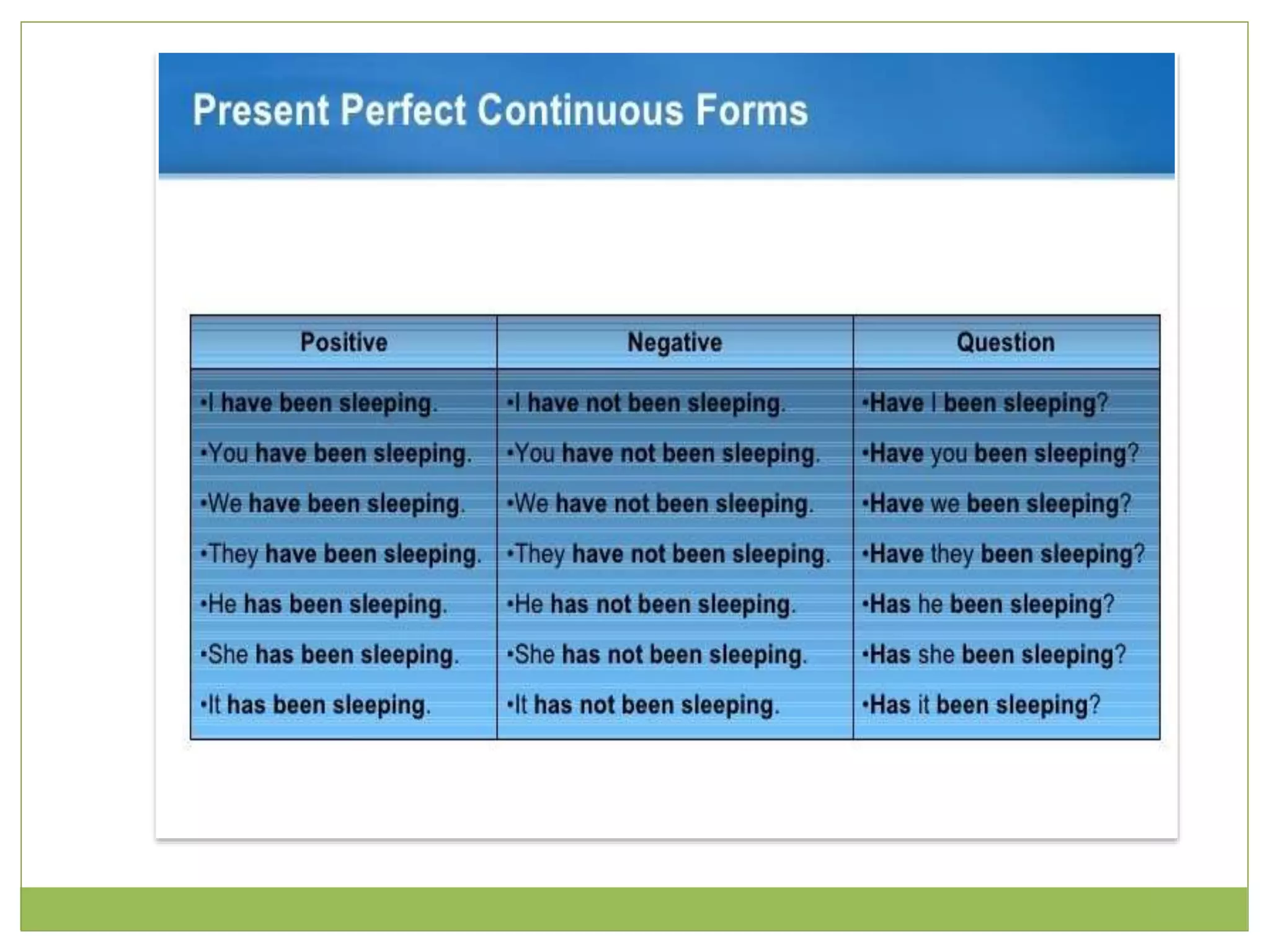 Present perfect continuous | PPTX
