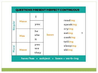 Present perfect continuous