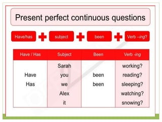 Present perfect continuous