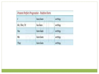 Present perfect continuous