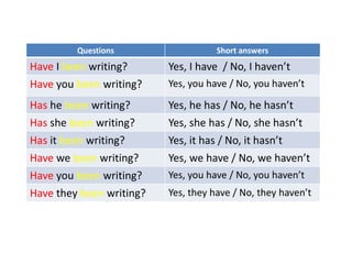 Questions Short answers
Have I been writing? Yes, I have / No, I haven’t
Have you been writing? Yes, you have / No, you haven’t
Has he been writing? Yes, he has / No, he hasn’t
Has she been writing? Yes, she has / No, she hasn’t
Has it been writing? Yes, it has / No, it hasn’t
Have we been writing? Yes, we have / No, we haven’t
Have you been writing? Yes, you have / No, you haven’t
Have they been writing? Yes, they have / No, they haven’t