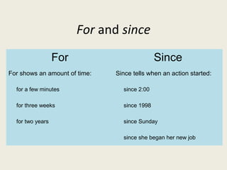 For and since
For Since
For shows an amount of time: Since tells when an action started:
for a few minutes since 2:00
for three weeks since 1998
for two years since Sunday
since she began her new job
 