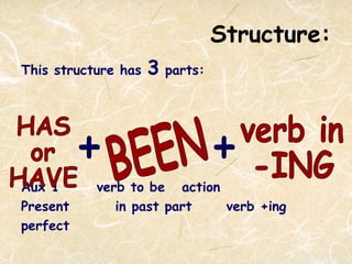 Structure:
This structure has 3 parts:
Aux 1 verb to be action
Present in past part verb +ing
perfect
 