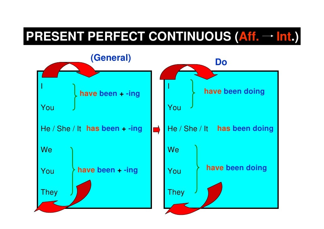 Present Perfect Continuous Forms