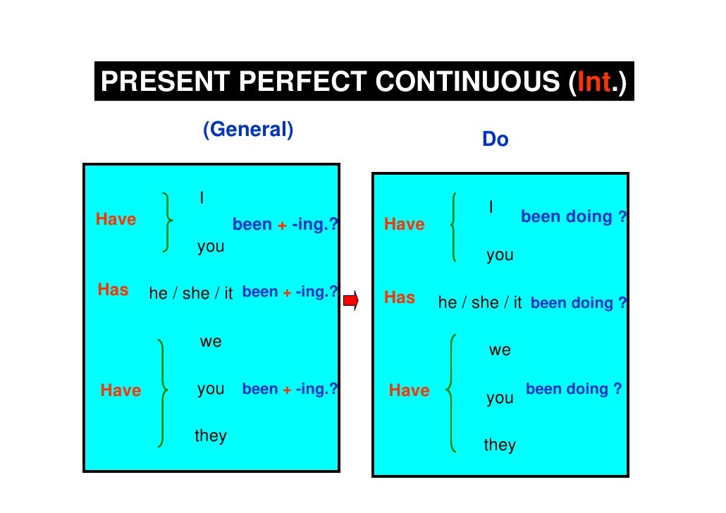 Present Perfect Continuous Forms