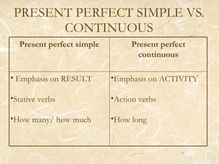 PRESENT PERFECT SIMPLE VS. CONTINUOUS Present perfect simple Present perfect continuous Emphasis on RESULT Stative verbs  How many/ how much Emphasis on ACTIVITY Action verbs How long 