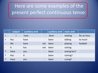 Here are some examples of the present perfect continuous tense: