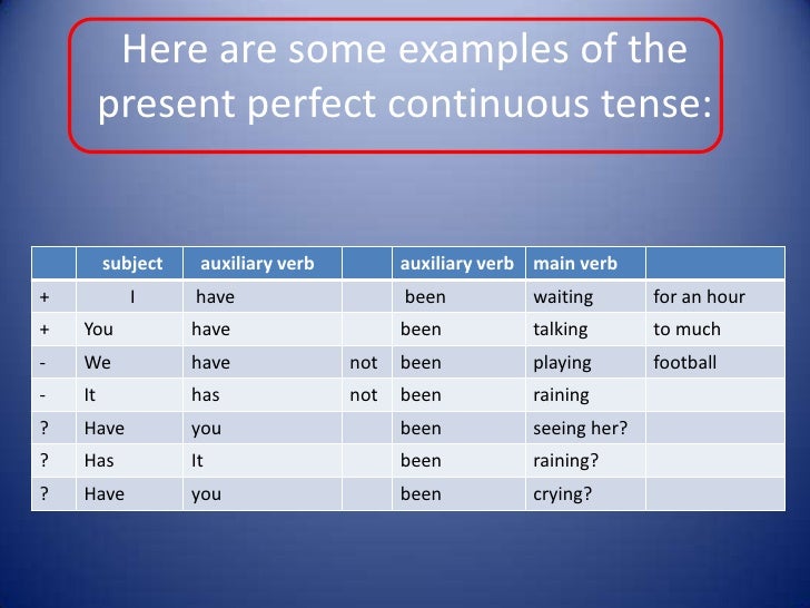 Aislamy: Present Perfect Continuous Tense Formula And Examples