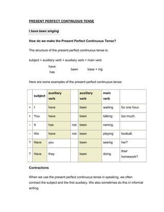 PRESENT PERFECT CONTINUOUS TENSE<br />I have been singing<br />How do we make the Present Perfect Continuous Tense?<br />The structure of the present perfect continuous tense is:<br />subject+auxiliary verb+auxiliary verb+main verb  havehas been base + ing<br />Here are some examples of the present perfect continuous tense:<br /> subjectauxiliary verb auxiliary verbmain verb +Ihave beenwaitingfor one hour.+Youhave beentalkingtoo much.-Ithasnotbeenraining. -Wehavenotbeenplayingfootball.?Haveyou beenseeingher??Havethey beendoingtheir homework?<br />Contractions<br />When we use the present perfect continuous tense in speaking, we often contract the subject and the first auxiliary. We also sometimes do this in informal writing.<br />I have beenI've beenYou have beenYou've beenHe has beenShe has beenIt has beenJohn has beenThe car has beenHe's beenShe's beenIt's beenJohn's beenThe car's beenWe have beenWe've beenThey have beenThey've been<br />Here are some examples:<br />I've been reading.<br />The car's been giving trouble.<br />We've been playing tennis for two hours.<br />How do we use the Present Perfect Continuous Tense?<br />This tense is called the present perfect continuous tense. There is usually a connection with the present or now. There are basically two uses for the present perfect continuous tense:<br />1. An action that has just stopped or recently stopped<br />We use the present perfect continuous tense to talk about an action that started in the past and stopped recently. There is usually a result now.<br />I'm tired because I've been running.pastpresentfuture!!!Recent action.Result now. <br />I'm tired [now] because I've been running.<br />Why is the grass wet [now]? Has it been raining?<br />You don't understand [now] because you haven't been listening.<br />2. An action continuing up to now<br />We use the present perfect continuous tense to talk about an action that started in the past and is continuing now. This is often used with for or since.<br />I have been reading for 2 hours.pastpresentfutureAction started in past.Action is continuing now. <br />I have been reading for 2 hours. [I am still reading now.]<br />We've been studying since 9 o'clock. [We're still studying now.]<br />How long have you been learning English? [You are still learning now.]<br />We have not been smoking. [And we are not smoking now.]<br />For and Since with Present Perfect Continuous Tense<br />We often use for and since with the present perfect tense.<br />We use for to talk about a period of time - 5 minutes, 2 weeks, 6 years.<br />We use since to talk about a point in past time - 9 o'clock, 1st January, Monday.<br />forsincea period of timea point in past timex20 minutes6.15pmthree daysMonday6 monthsJanuary4 years19942 centuries1800a long timeI left schooleverthe beginning of timeetcetc<br />Here are some examples:<br />I have been studying for 3 hours.<br />I have been watching TV since 7pm.<br />Tara hasn't been feeling well for 2 weeks.<br />Tara hasn't been visiting us since March.<br />He has been playing football for a long time.<br />He has been living in Bangkok since he left school.<br />For can be used with all tenses. Since is usually used with perfect tenses only.<br />