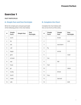 1
Present Perfect
Exercise 1
PAST PARTICIPLES
A. Simple Past and Past Participle
Write the simple past and past participle
of the following verbs in the chart below.
B. Complete the Chart
Complete the chart below with
the correct forms of the verbs.
#
Simple
Form
Simple Past
Past
Participle
1 work
2 do
3 eat
4 call
5 begin
6 give
7 answer
8 see
9 have
10 go
11 study
12 teach
13 make
14 talk
#
Simple
Form
Simple
Past
Past
Participle
1 knew
2 met
3 was/were
4 fly
5 wrote
6 read
7 live
8 fell
9 feel
10 taken
11 drove
12 buy
13 danced
14 told
 