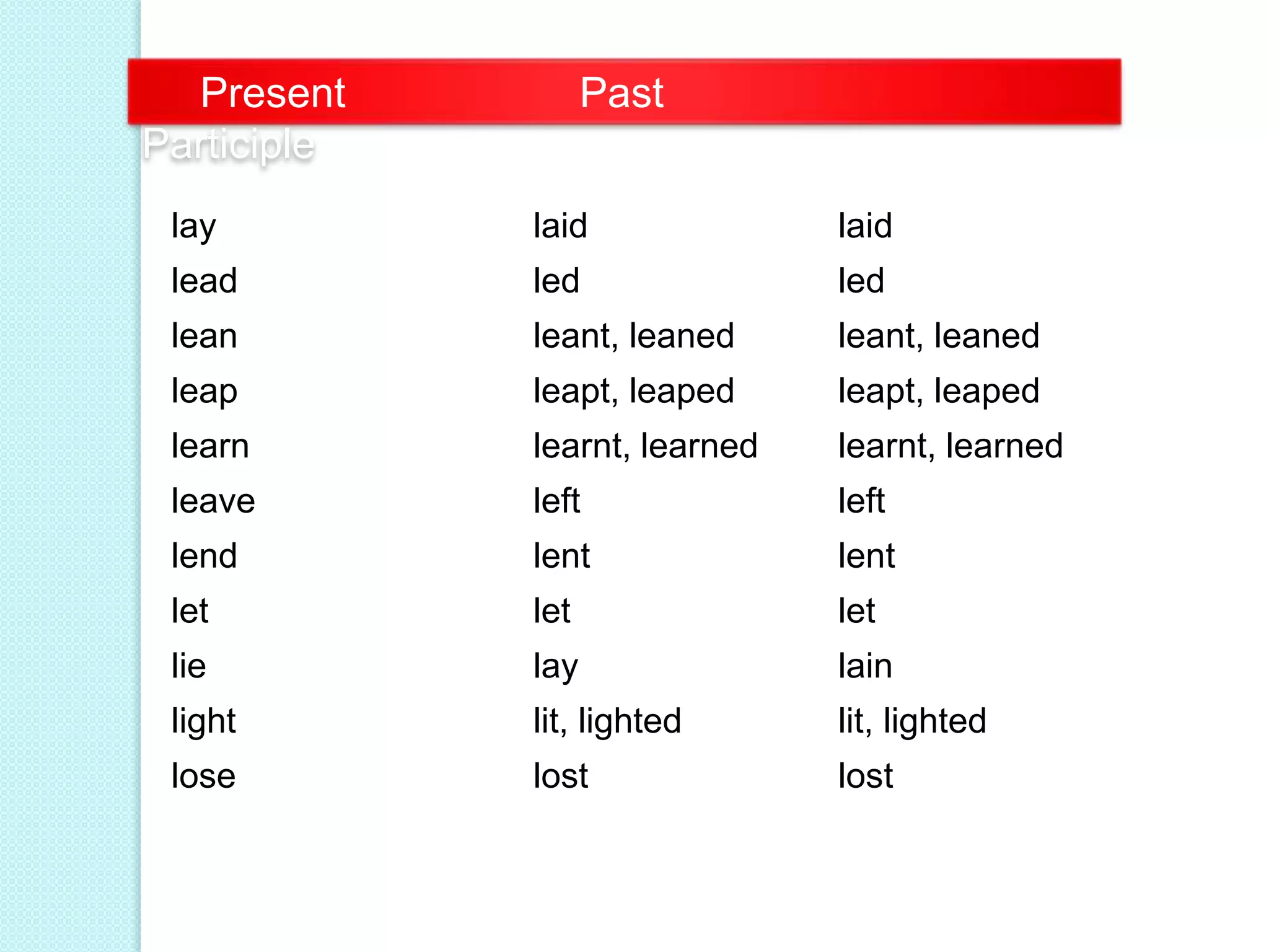 Present perfect explanation. | PPTX
