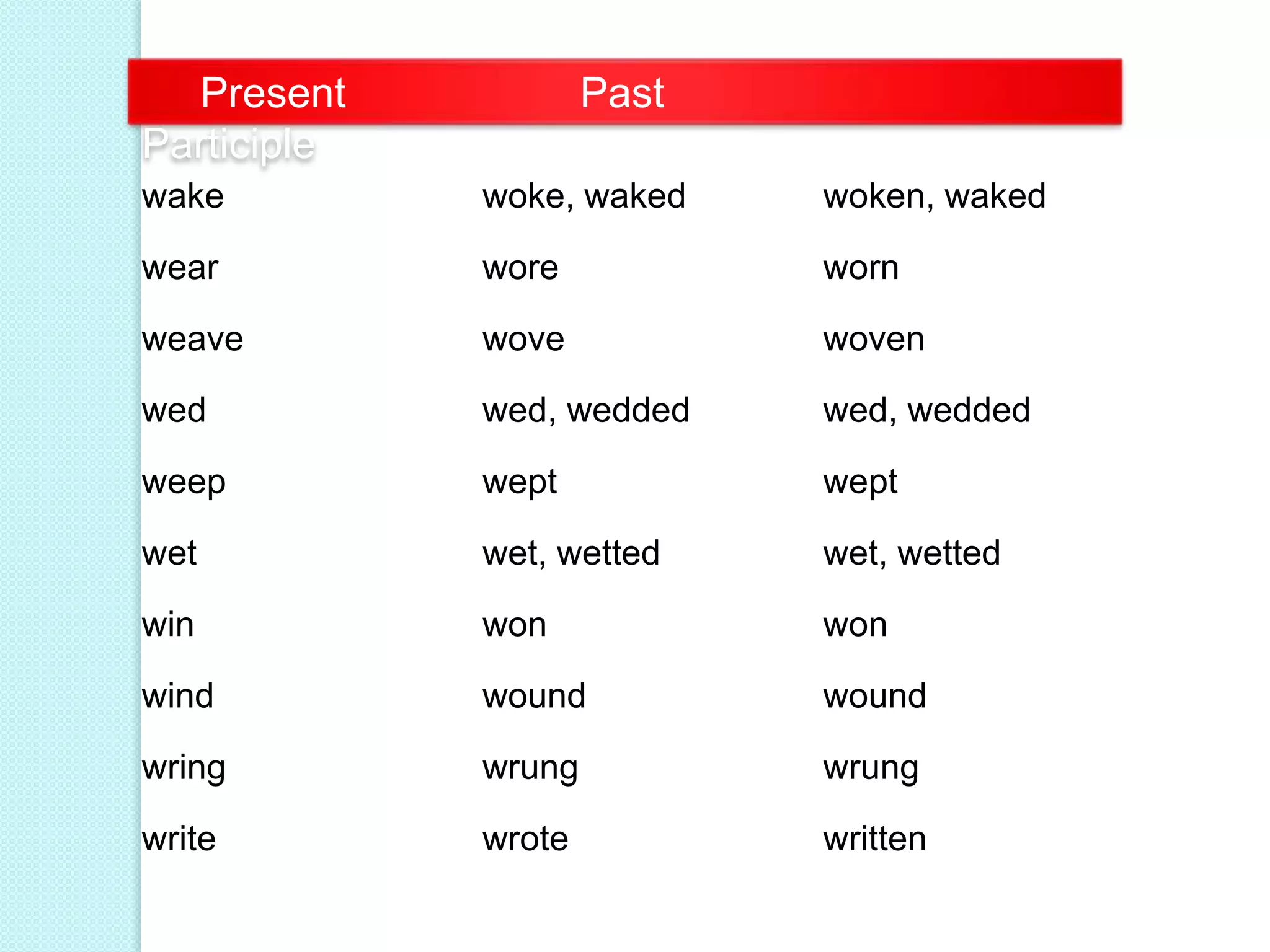 Present perfect explanation. | PPTX