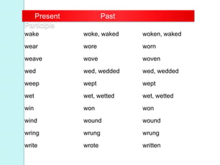 Present Past
Participle
wake woke, waked woken, waked
wear wore worn
weave wove woven
wed wed, wedded wed, wedded
weep wept wept
wet wet, wetted wet, wetted
win won won
wind wound wound
wring wrung wrung
write wrote written
 
