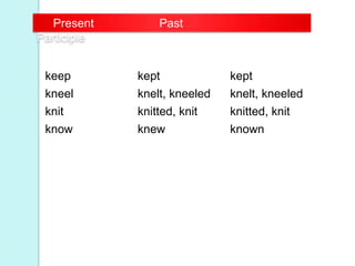 keep kept kept
kneel knelt, kneeled knelt, kneeled
knit knitted, knit knitted, knit
know knew known
Present Past
Participle
 