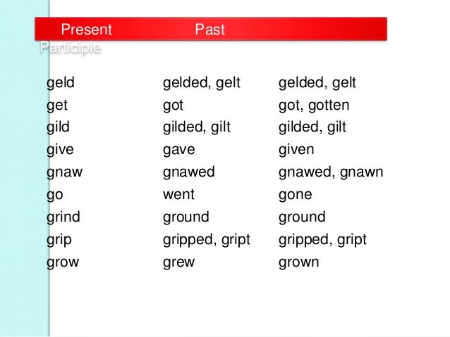 Present Perfect Explanation
