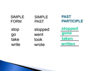 4-1 LET’S PRACTICE
SIMPLE
FORM
SIMPLE
PAST
PAST
PARTICIPLE
stop
go
take
write
stopped
went
took
wrote
stopped
gone
taken
written
 