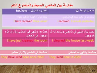 93
‫التام‬ ‫والمضارع‬ ‫البسيط‬ ‫الماضي‬ ‫بين‬ ‫مقارنة‬
‫البسيط‬ ‫الماضي‬
v2
‫التام‬ ‫المضارع‬
has/have + v3
‫الماضي‬ ‫في‬ ‫محدد‬ ‫وقت‬ ‫في‬ ‫تم‬ ‫حدث‬
‫حدوثه‬ ‫لوقت‬ ‫اإلشارة‬ ‫دون‬ ‫تم‬ ‫حدث‬
I received 3 emails yesterday
I have received three email
‫الماضي‬ ‫ف‬ ‫وانتهى‬ ‫بدأ‬ ‫جدث‬
‫مستمر‬ ‫زال‬ ‫وال‬ ‫الماضي‬ ‫في‬ ‫بدأ‬ ‫حدث‬
They lived here in 2020
They have lived here since 2020
‫له‬ ‫يعد‬ ‫ولم‬ ‫الماضي‬ ‫في‬ ‫وانتهى‬ ‫بدأ‬ ‫حدث‬
‫اثر‬
‫وجود‬ ‫او‬
‫اثر‬ ‫زال‬ ‫وال‬ ‫الماضي‬ ‫في‬ ‫وانتهى‬ ‫بدأ‬ ‫حدث‬
‫ه‬
‫موجود‬
‫الحاضر‬ ‫في‬
I cleaned the house last week
I have just cleaned the room
 