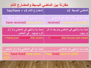 94
‫التام‬ ‫والمضارع‬ ‫البسيط‬ ‫الماضي‬ ‫بين‬ ‫مقارنة‬
‫البسيط‬ ‫الماضي‬
v2
‫التام‬ ‫المضارع‬
has/have + v3
‫الماضي‬ ‫في‬ ‫محدد‬ ‫وقت‬ ‫في‬ ‫تم‬ ‫حدث‬
‫حدوثه‬ ‫لوقت‬ ‫اإلشارة‬ ‫دون‬ ‫تم‬ ‫حدث‬
I received 3 emails yesterday
I have received three email
‫الماضي‬ ‫ف‬ ‫وانتهى‬ ‫بدأ‬ ‫جدث‬
‫مستمر‬ ‫زال‬ ‫وال‬ ‫الماضي‬ ‫في‬ ‫بدأ‬ ‫حدث‬
They lived here in 2020
They have lived here since
2020
‫اث‬ ‫له‬ ‫يعد‬ ‫ولم‬ ‫الماضي‬ ‫في‬ ‫وانتهى‬ ‫بدأ‬ ‫حدث‬
‫ر‬
‫وجود‬ ‫او‬
‫زال‬ ‫وال‬ ‫الماضي‬ ‫في‬ ‫وانتهى‬ ‫بدأ‬ ‫حدث‬
‫موجود‬ ‫اثره‬
‫الحاضر‬ ‫في‬
I cleaned the house last week
I have just cleaned the room
 