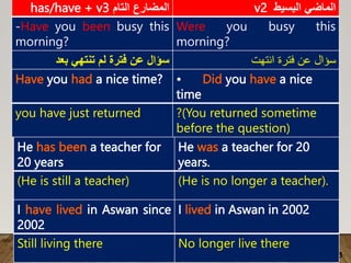 95
I lived in Aswan in 2002
I have lived in Aswan since
2002
No longer live there
Still living there
‫البسيط‬ ‫الماضي‬
v2
‫التام‬ ‫المضارع‬
has/have + v3
Were you busy this
morning?
-Have you been busy this
morning?
‫انتهت‬ ‫فترة‬ ‫عن‬ ‫سؤال‬
‫بعد‬ ‫تنتهي‬ ‫لم‬ ‫فترة‬ ‫عن‬ ‫سؤال‬
• Did you have a nice
time
Have you had a nice time?
?(You returned sometime
before the question)
you have just returned
He was a teacher for 20
years.
He has been a teacher for
20 years
(He is no longer a teacher).
(He is still a teacher)
 