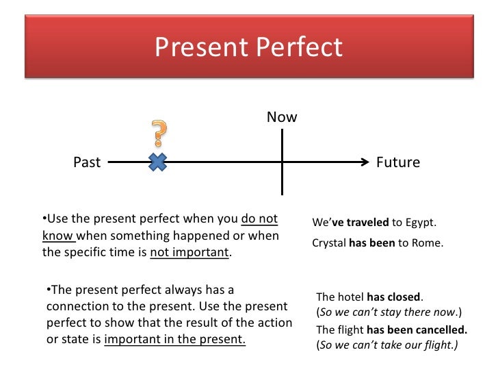 Present Perfect Indefinite Past