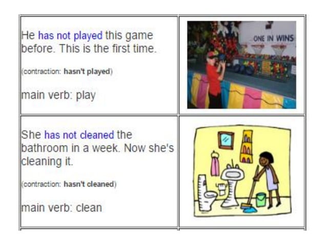 Present perfect tense - negative form | PPT