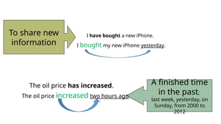 I bought my new iPhone yesterday.
I have bought a new iPhone.
A finished time
in the past;
last week, yesterday, on
Sunday, from 2000 to
2012
To share new
information
The oil price has increased.
The oil price increased two hours ago.
 