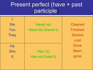 NB2 - Present Perfect (introduction) | PPT