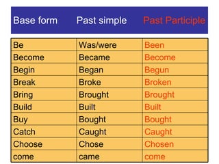 NB2 - Present Perfect (introduction) | PPT