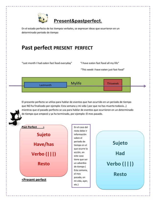 Past Perfect übungen Present perfect+ past perfect explicacion + ejercicios