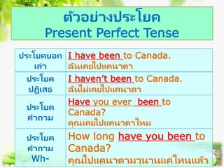ตัวอย่างประโยค
Present Perfect Tense
ประโยคบอก
เล่า
I have been to Canada.
ฉันเคยไปแคนาดา
ประโยค
ปฏิเสธ
I haven’t been to Canada.
ฉันไม่เคยไปแคนาดา
ประโยค
คาถาม
Have you ever been to
Canada?
คุณเคยไปแคนาดาไหม
ประโยค
คาถาม
Wh-
How long have you been to
Canada?
คุณไปแคนาดามานานแค่ไหนแล้ว
 