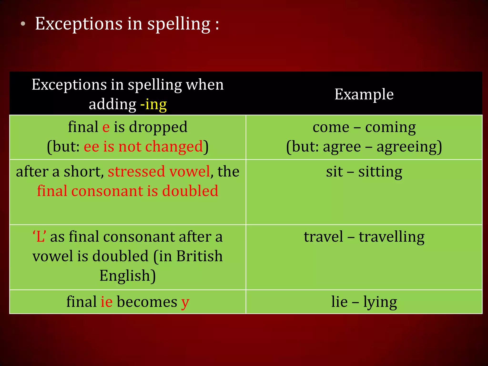 • Exceptions in spelling :
Exceptions in spelling when
adding -ing
Example
final e is dropped
(but: ee is not changed)
come – coming
(but: agree – agreeing)
after a short, stressed vowel, the
final consonant is doubled
sit – sitting
‘L’ as final consonant after a
vowel is doubled (in British
English)
travel – travelling
final ie becomes y lie – lying
 