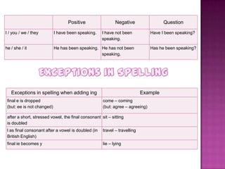 Present Progresive Exceptions Present perfect progressive | PPTX