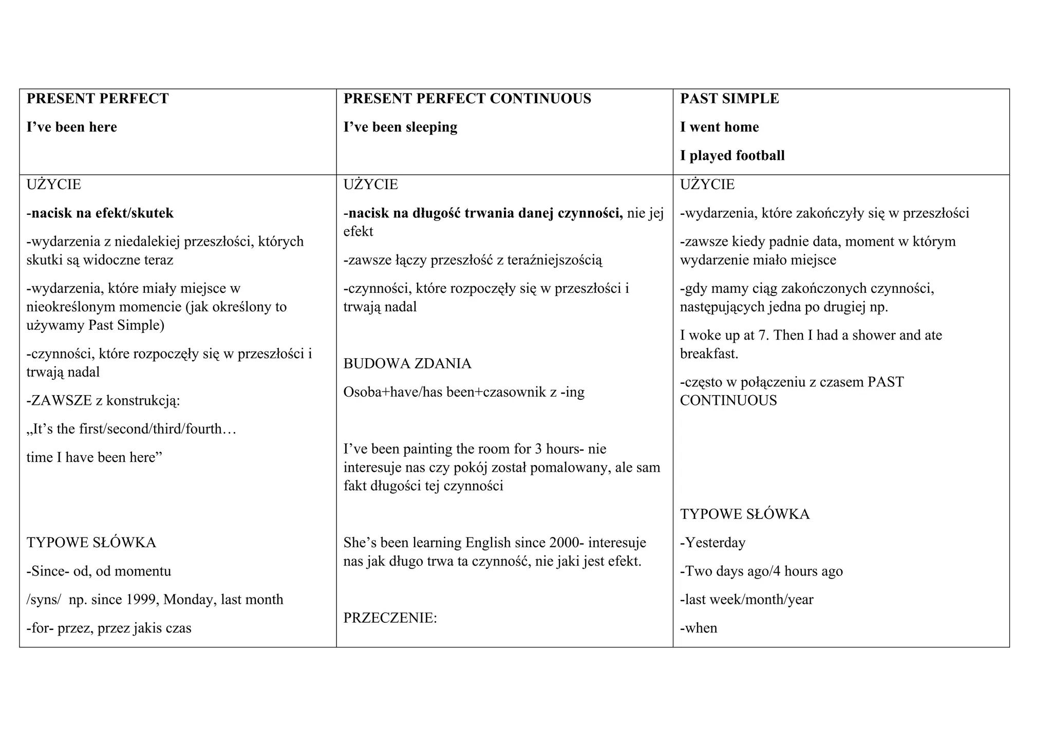 Present Perfect_S i Cont_Past Simple.doc