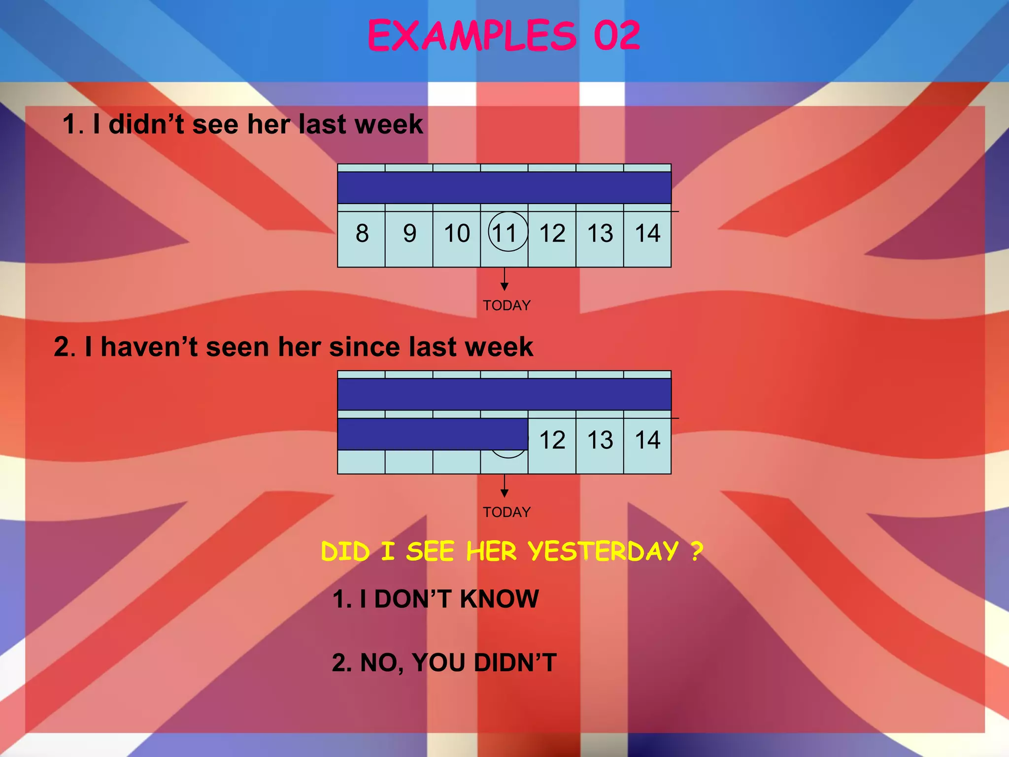 EXAMPLES 02
1. I didn’t see her last week
71 2 43 5 6
148 109 11 12 13
TODAY
2. I haven’t seen her since last week
71 2 43 5 6
148 109 11 12 13
TODAY
DID I SEE HER YESTERDAY ?
1. I DON’T KNOW
2. NO, YOU DIDN’T
 