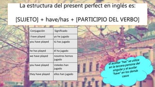Present perfect simple | PPTX