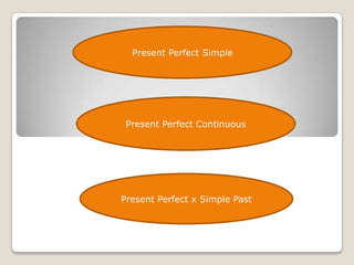 Present Perfect Simple




 Present Perfect Continuous




Present Perfect x Simple Past
 