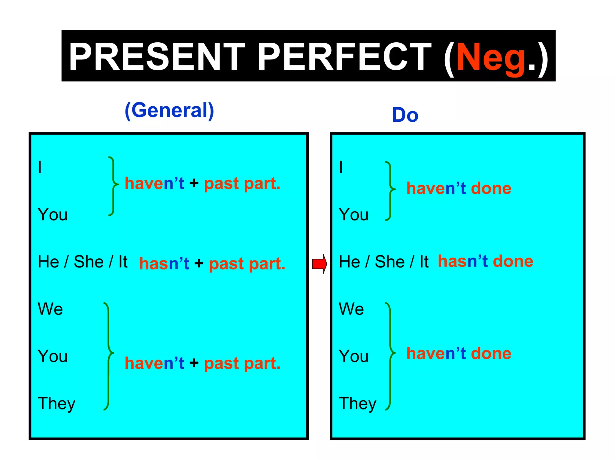 PRESENT PERFECT (Neg.)
           (General)                       Do

I                                   I
           haven’t + past part.             haven’t done
You                                 You

He / She / It hasn’t + past part.   He / She / It hasn’t done

We                                  We

You                                 You     haven’t done
           haven’t + past part.

They                                They
 