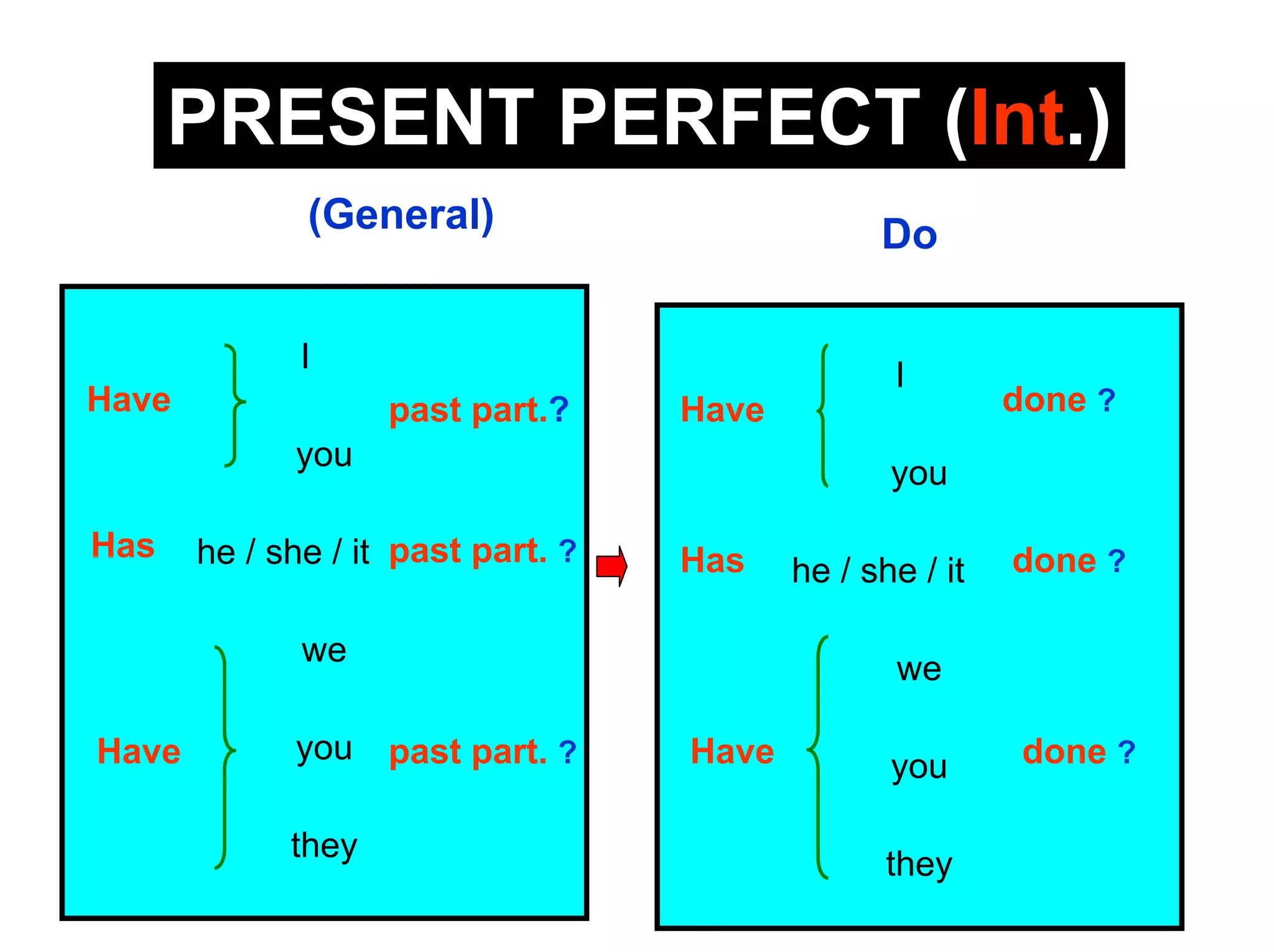 Present perfect simple forms ppt