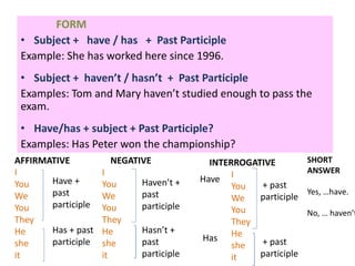 FORM
• Subject + have / has + Past Participle
Example: She has worked here since 1996.
• Subject + haven’t / hasn’t + Past Participle
Examples: Tom and Mary haven’t studied enough to pass the
exam.
• Have/has + subject + Past Participle?
Examples: Has Peter won the championship?
AFFIRMATIVE
I
You
We
You
They
He
she
it
NEGATIVE INTERROGATIVE
Has + past
participle
SHORT
ANSWER
Yes, …have.
No, … haven’t
Have +
past
participle
I
You
We
You
They
He
she
it
Haven’t +
past
participle
Hasn’t +
past
participle
Have
Has
I
You
We
You
They
He
she
it
+ past
participle
+ past
participle
 