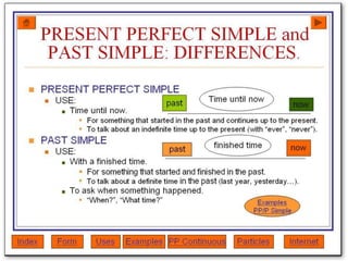 Present Perfect Tense